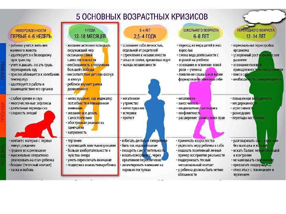 Кризисы развития у ребенка. какие они бывают?