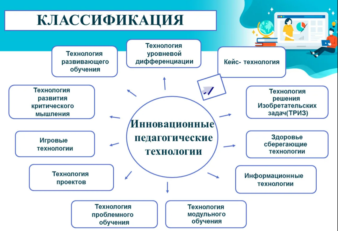 Нейротерапия речи — инновационный подход
в диагностике, коррекции и реабилитации
речевых нарушений у детей с овз | коррекционная работа  | воспитатель детского сада / всероссийский журнал