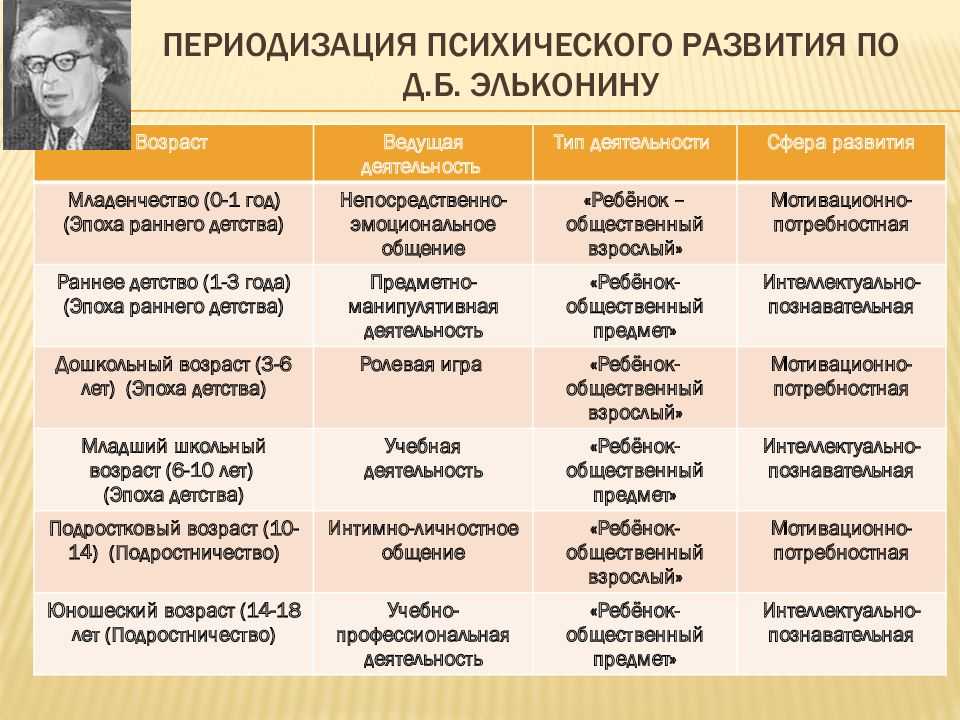 Диагностика адаптации первоклассников к школе: методики проведения - преподавание в начальных классах - преподавание - образование, воспитание и обучение