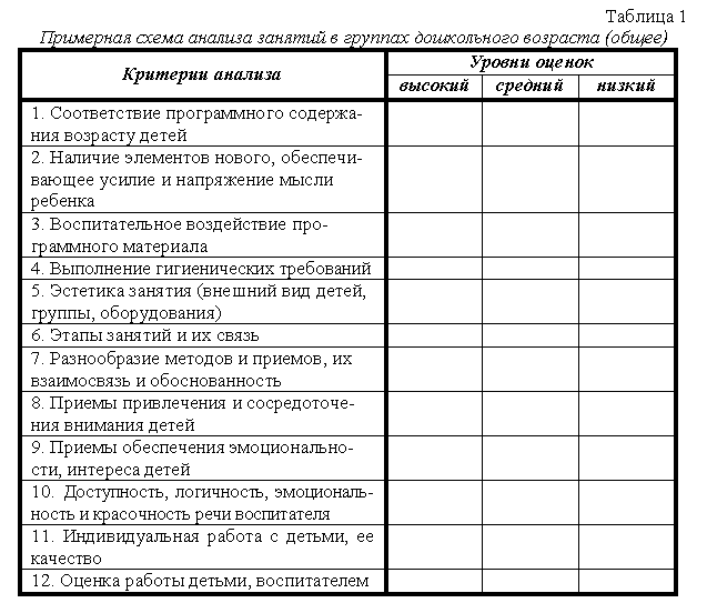 Организация логопедической работы в дошкольном учреждении