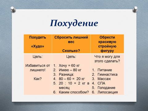 С чего начать похудение: 51 способ как правильно начинать худеть в домашних условиях, советы в борьбе с лишним весом после 40, 50 и 60 лет