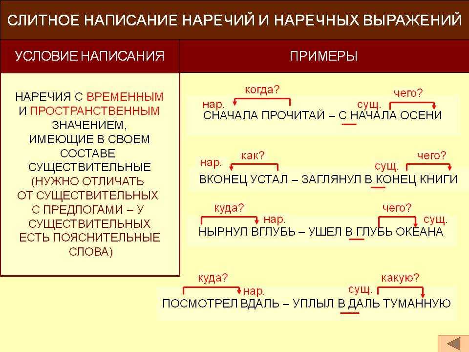 Если речь идет о развиртуализации и собеседник предлагает вам встретиться вживую, то слово будет писаться слитно Но и раздельное написание тут может быть — разбираемся, в каком случае