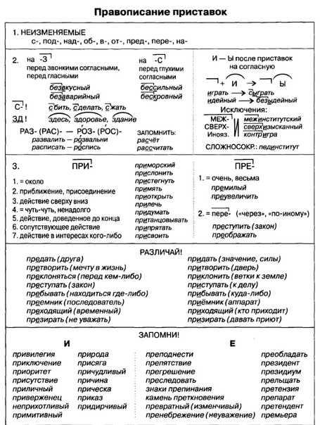Правописание приставок: правила, таблица