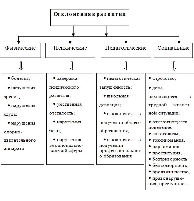 Конспект интегрированного открытого занятия по развивающим играм в подготовительной группе «путешествие в сказочный лес» | международный образовательный портал «азбука.kz»
