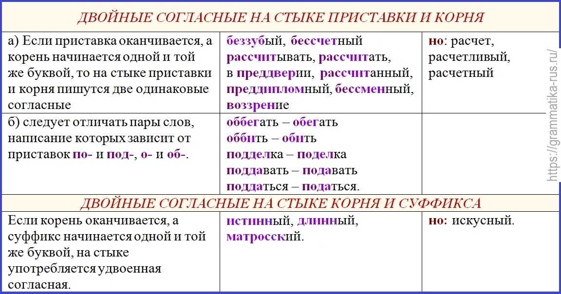 Исскуство или искусство как пишется слово правильно - портал по русскому языку