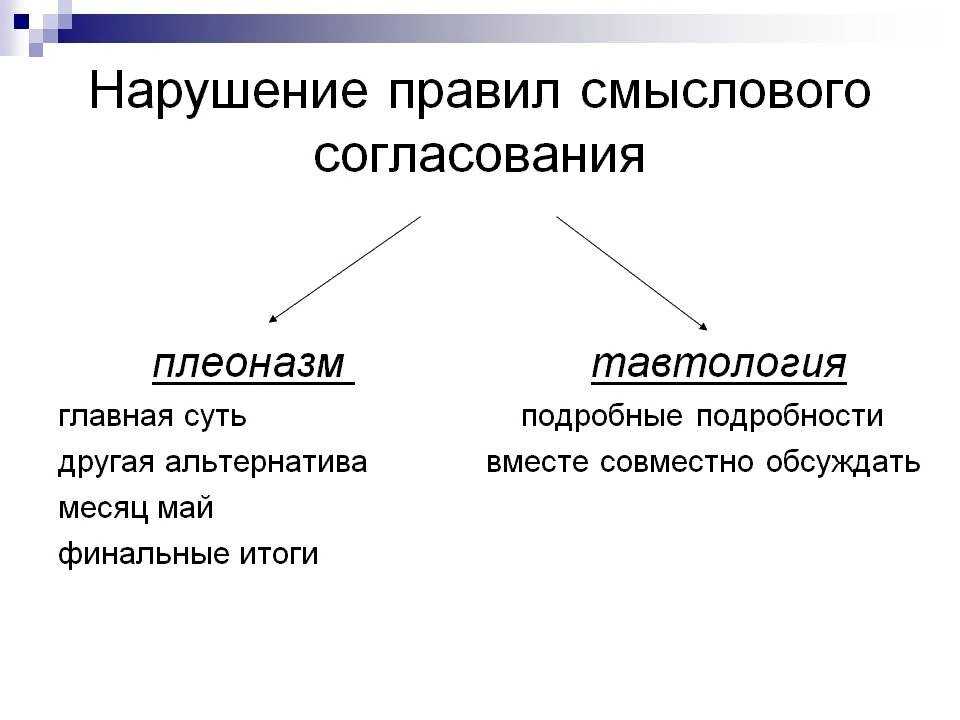 Говорить правильно: какие слова и фразы выдают неуча