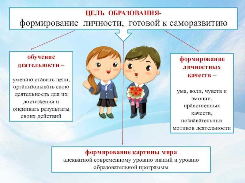 Развитие речи на уроках русского языка - педагогическая академия современного образования