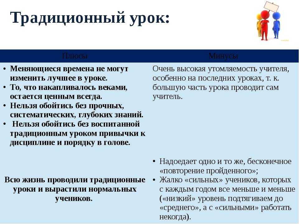Методика глена домана