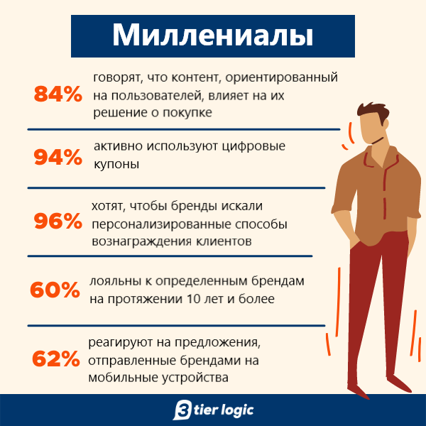 Кто такие зумеры и бумеры
