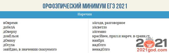 40 слов, в которых мы ставим ударения неверно