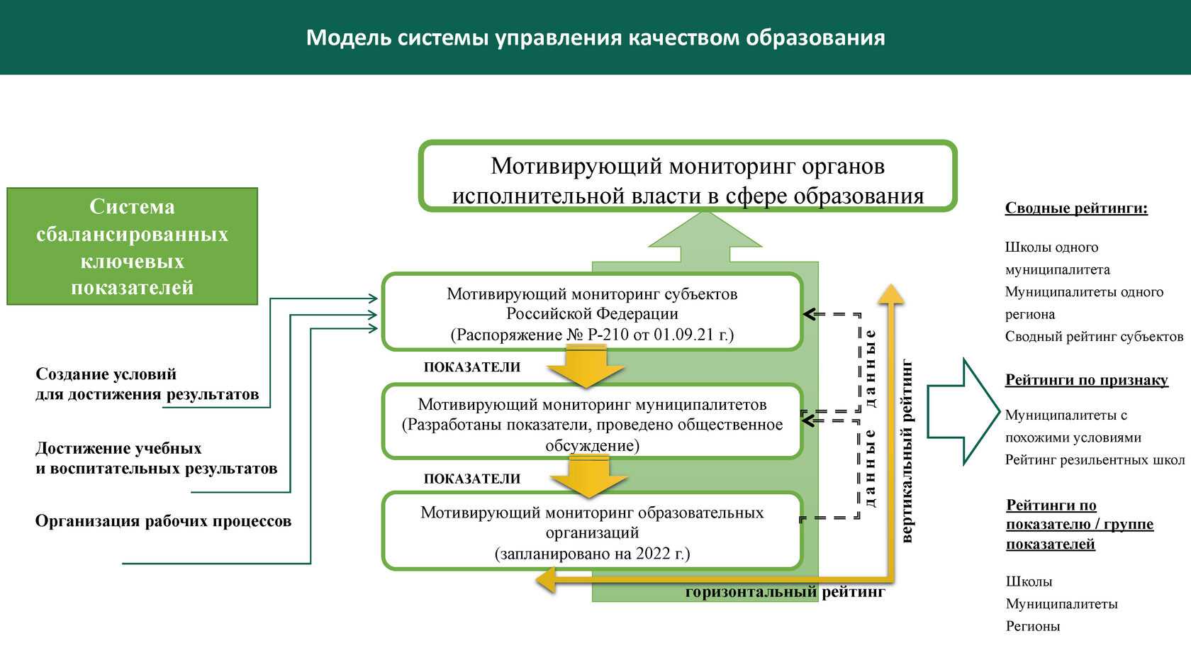 🚼плюсы и минусы дошкольного образования
