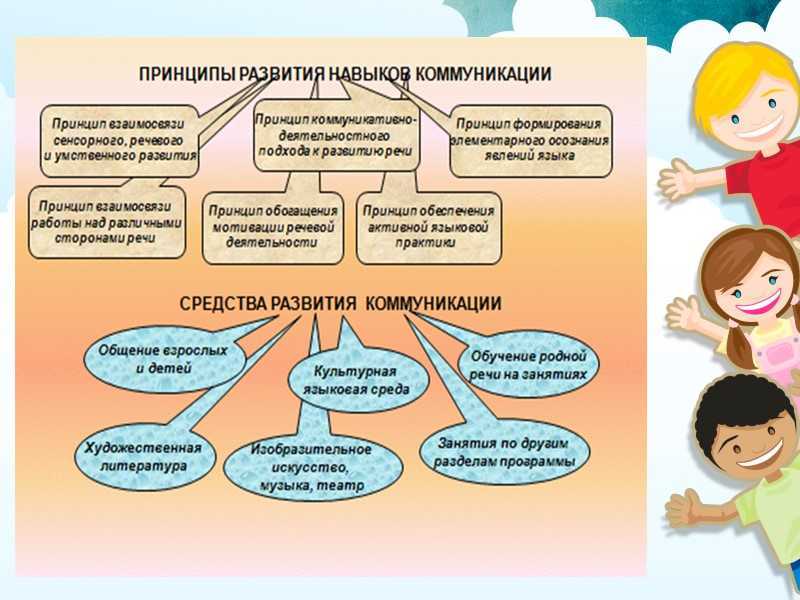 Общение младших школьников со взрослыми - контрольная - введение глава i. теоретические аспекты роли общения в младшем