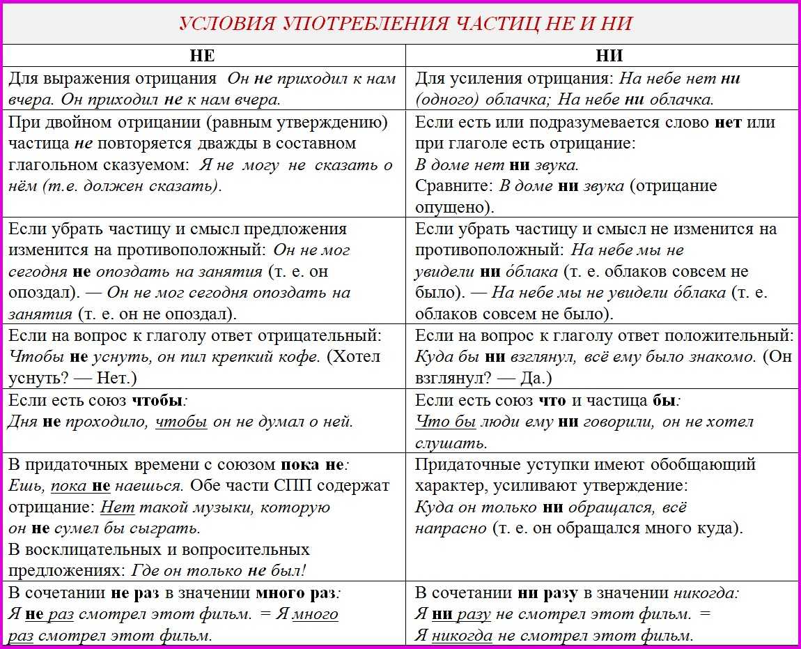 Как правильно пишется "как ни крути" или "как не крути" - правила написания