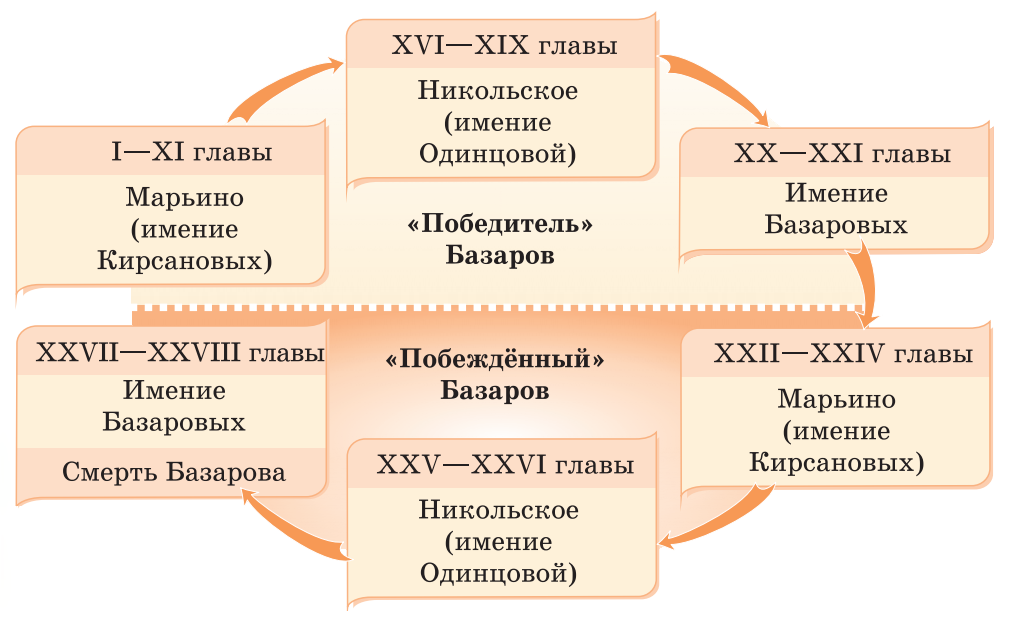 «отцы и дети» - самый знаменитый роман ивана тургенева