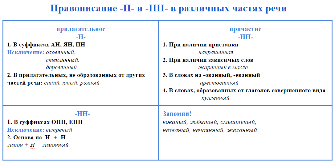 Путаница или путанница: правильное написание и объяснение