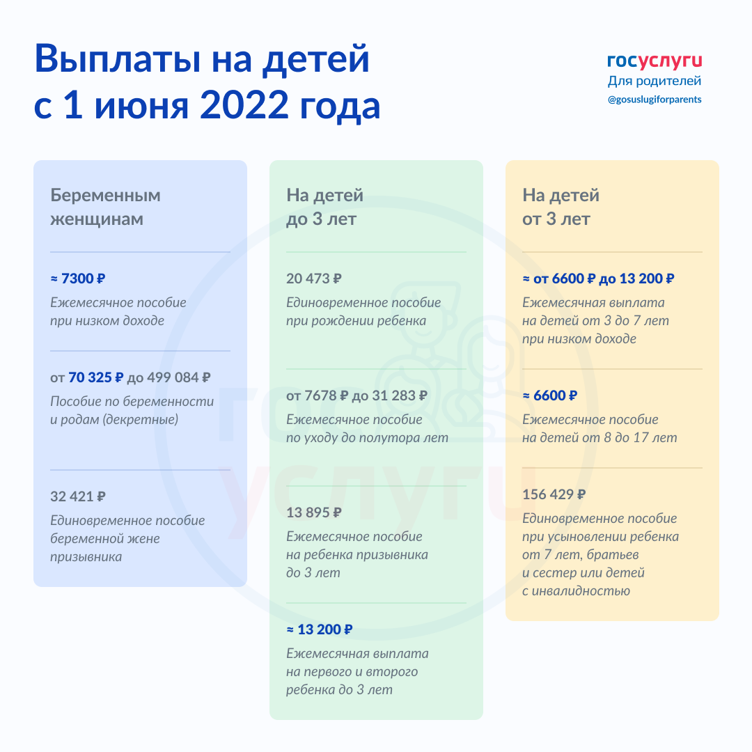 Выплата 10000 рублей на детей школьного возраста в 2022 году – будет или нет: какую помощь можно получить на подготовку к школе