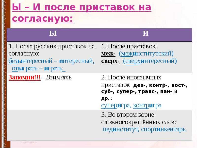 Правильное написание слова "супер яркий" и причины этого