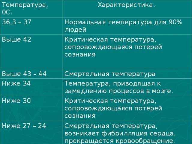 Почему возникают зуд и жжение в теле