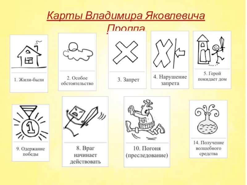Проблемы развития связной речи являются центральной задачей речевого воспитания детей