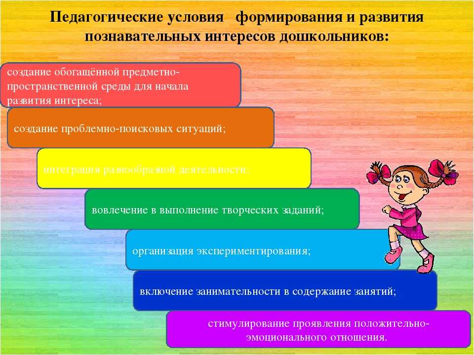 Лэпбук в работе педагогов дошкольного образования
