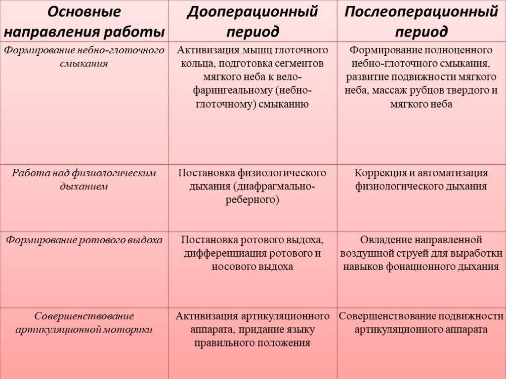 Развитие фонематического  восприятия в онтогенезе
