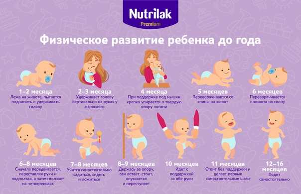 Развитие ребенка по месяцам до года: календарь развития, показатели и таблица с нормами