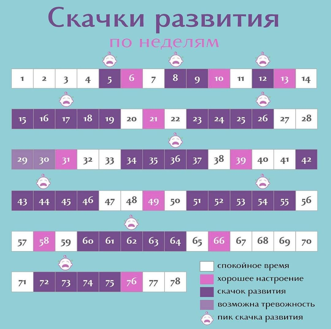 Кризисы у ребенка: все, что нужно знать