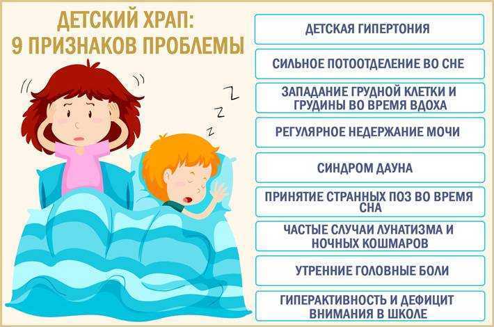 Храп у ребенка во сне: причины, диагностика, лечение