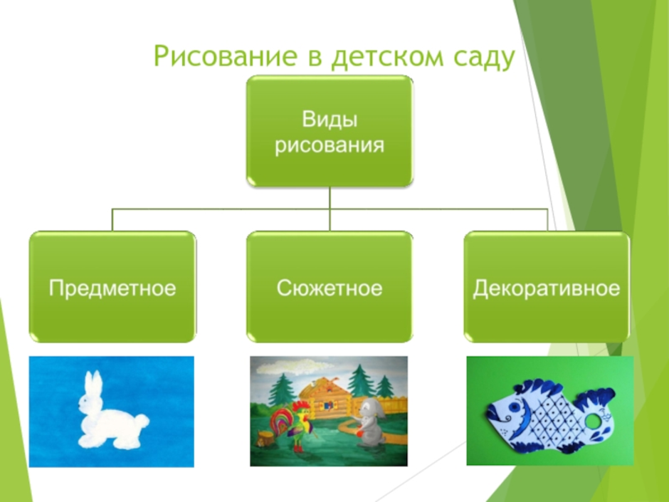 Аппликация в системе образовательной деятельности детского сада