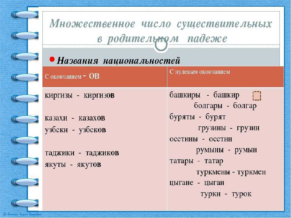 Как правильно поставить ударение в слове туфля