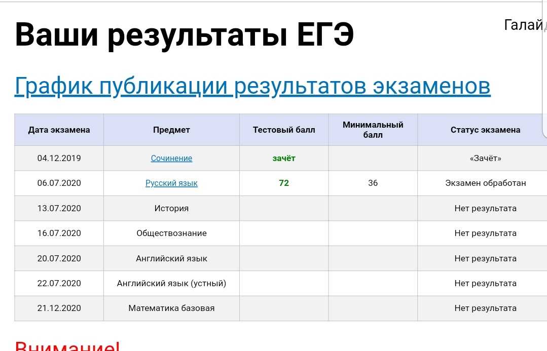 Зарплаты в строительстве россии