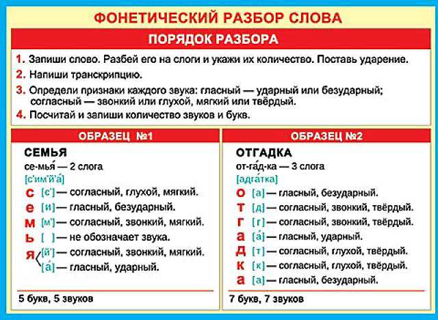 Суффиксы -н-/-нн- в разных частях речи - умскул учебник