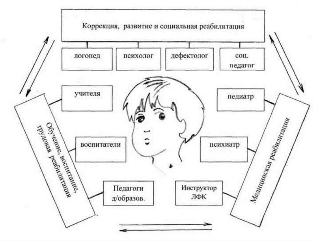 Рабочая программа учителя-логопеда по коррекции звукопроизношения