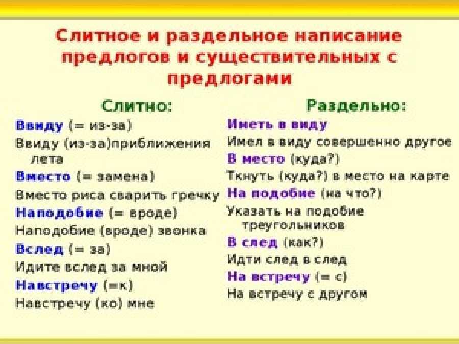 Конспект "правописание предлогов" - учительpro