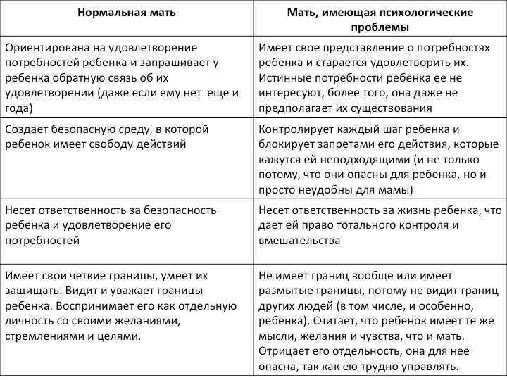 Детство с неидеальными родителями: 6 типов семейных отношений, которые нас травмируют — нож