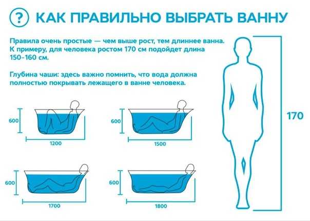 Принимать ванную или ванну