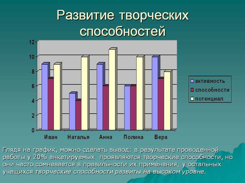 Как развивать творческие способности у детей