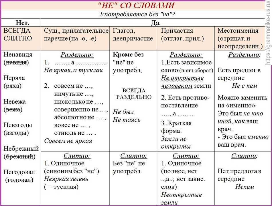 Как правильно пишется "извне" и почему это важно