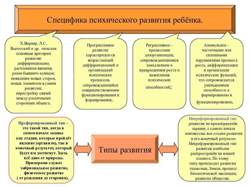 Развитие ребенка