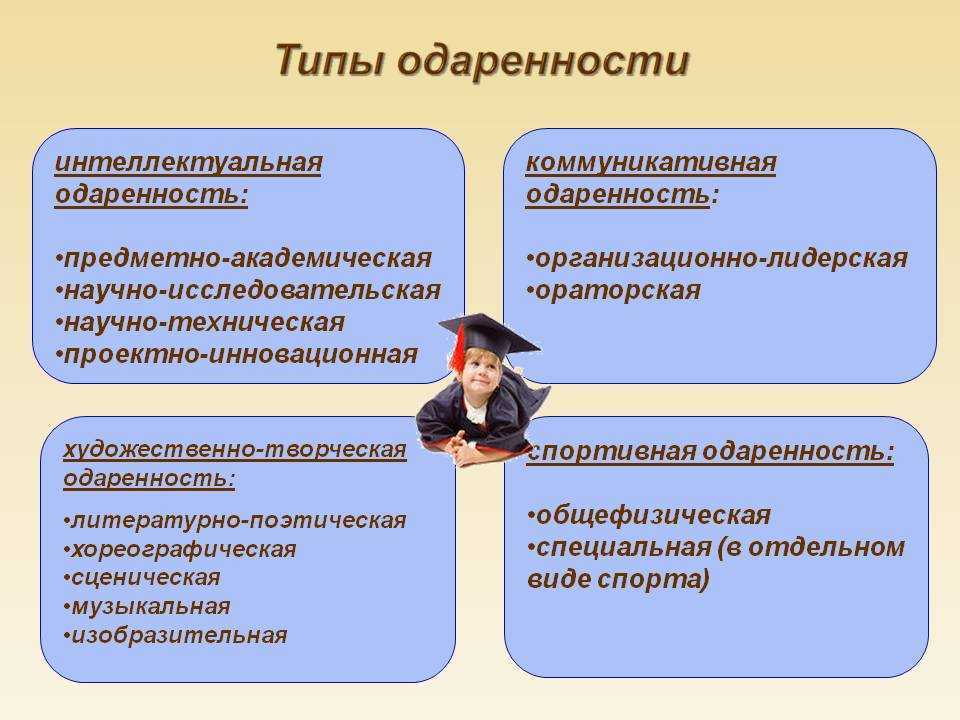 Одаренные дети: признаки и виды одаренности