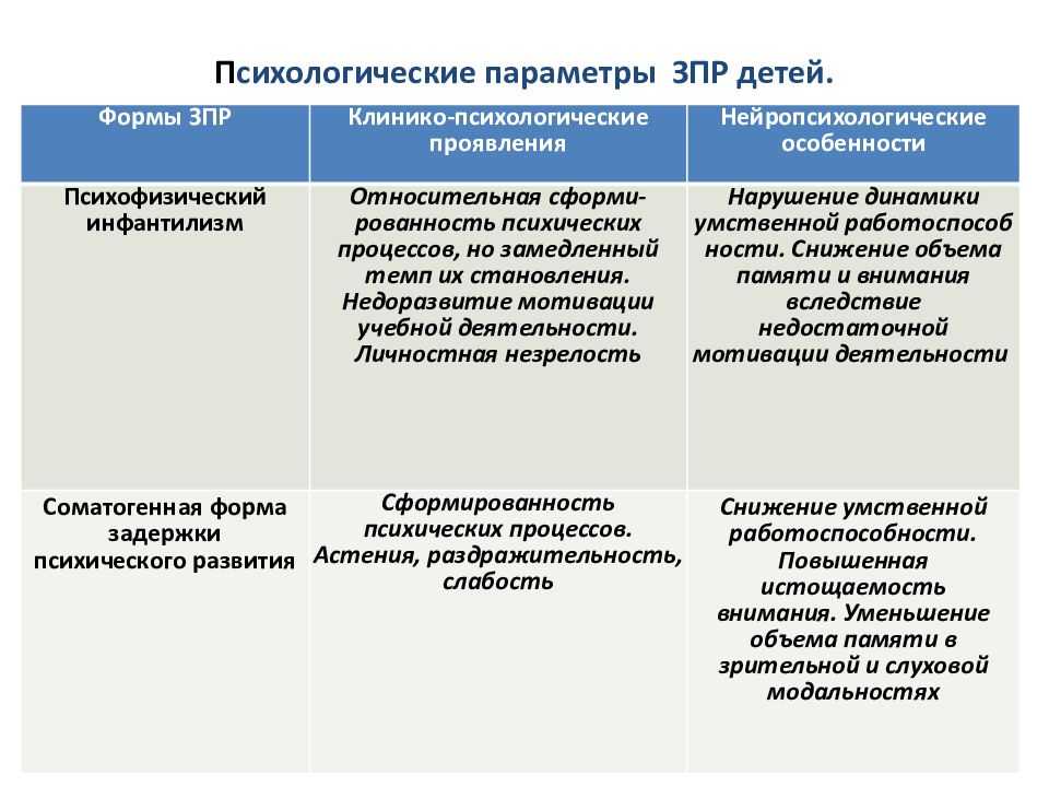Девиантное поведение у детей и подростков с патохарактерологическими и психопатоподобными расстройствами - автореферат диссертации по медицине скачать бесплатно на тему 'психиатрия', специальность вак рф 14.00.18