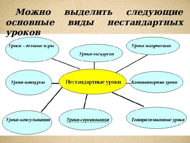 Использование нетрадиционной техники в работе с детьми с овз | детство-гид
