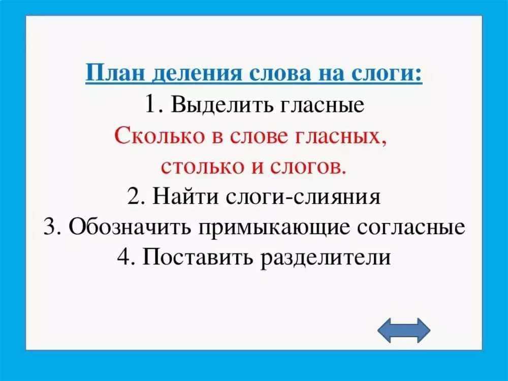 Мастер-класс «деление слов на слоги. перенос слов» | статья в журнале «образование и воспитание»