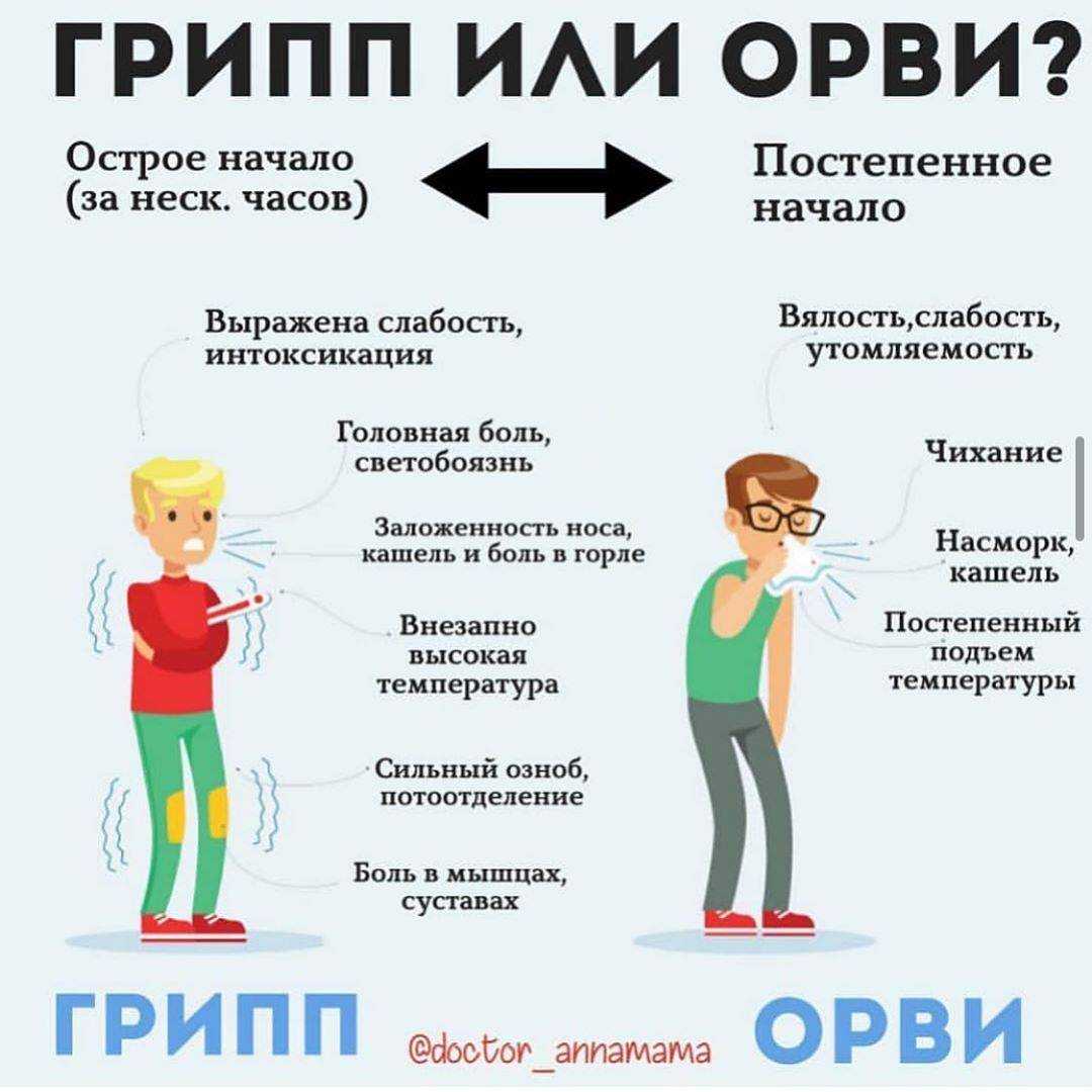 «температура у детей»: памятка для родителей | блог мед. центра альтернатива