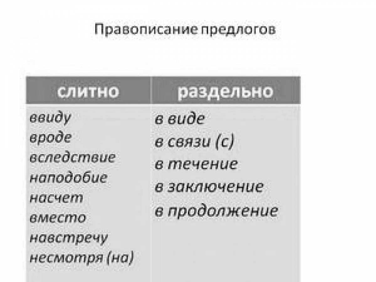 Отличия производных предлогов от других частей речи: наречий, деепричастий, существительных, как определить принадлежность?
