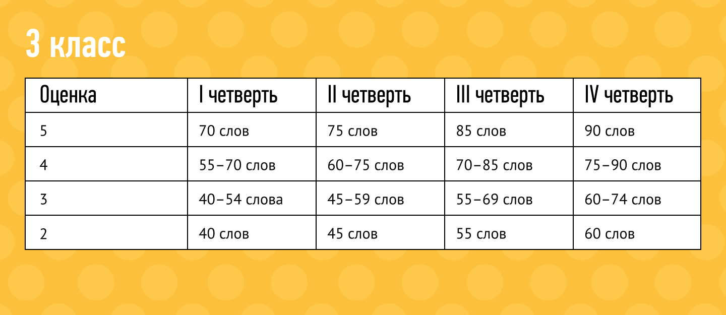 Техника чтения для 1-4 класса