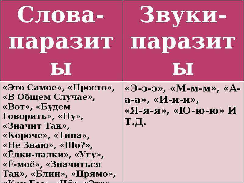 Как избавиться от слов-паразитов в речи за 8 шагов – говорите правильно!
