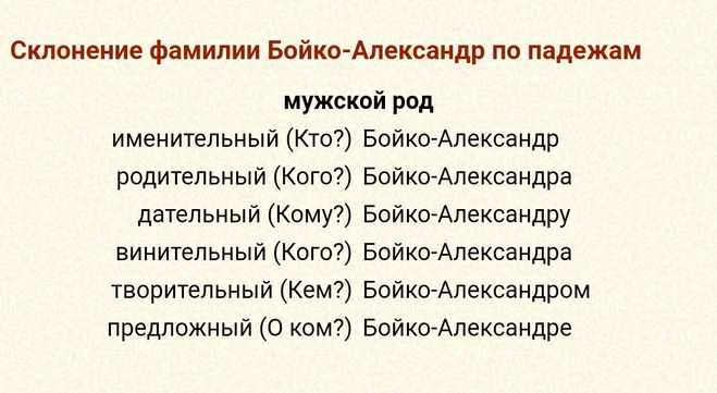 Справка:правила склонения фио