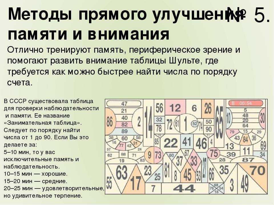 Перед вами разработанный НИИ Эврика домашний тренажер по развитию памяти у детей Правильно занимаясь по этому тренажёру всего через 21 занятие Ваш ребёнок существенно повысит навыки внимания и концентрации