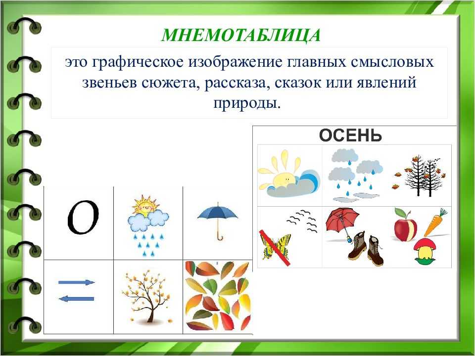 Конспект непосредственной образовательной
деятельности по коммуникации
с использованием мнемотехники в старшей
группе по теме «золотая осень» | конспекты занятий, оод  | педагог доу